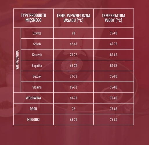Szynkowar szklany na 450g BW